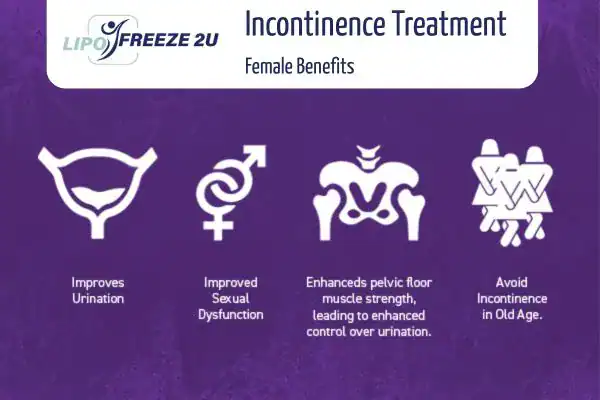 What Is Urinary Incontinence and Why Does It Happen Kensington?