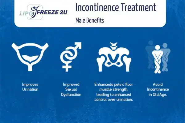 What to Expect During the Treatment Kensington