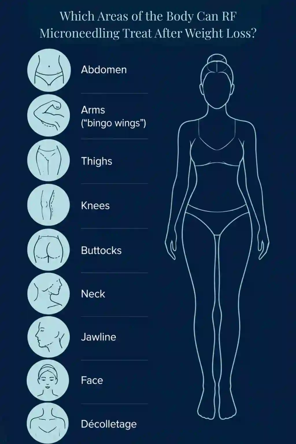 Which Areas of the Body Can RF Microneedling Treat After Weight Loss Kensington?